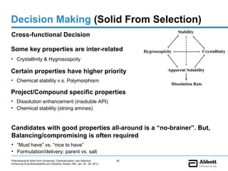 Decision Making (Solid From Selection)
                                                                                                      Stability
Cross-functional Decision

Some key properties are inter-related                                                Hygroscopicity                  Crystallinity
• Crystallinity & Hygroscopcity

Certain properties have higher priority                                                          Apparent Solubility

• Chemical stability v.s. Polymorphism
                                                                                                  Dissolution Rate

Project/Compound specific properties
• Dissolution enhancement (insoluble API)
• Chemical stability (strong amines)



Candidates with good properties all-around is a “no-brainer”. But,
Balancing/compromising is often required
• “Must have” vs. “nice to have”
• Formulation/delivery: parent vs. salt
Pharmaceutical Solid Form Screening, Characterization, and Selection            82
Enhancing Drug Bioavailability and Solubility, Boston, MA, Jan. 25 - 26, 2012
 