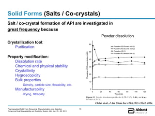 Solid Forms (Salts / Co-crystals)
Salt / co-crystal formation of API are investigated in
great frequency because
                                                                                          Powder dissolution
Crystallization tool:
    Purification

Property modification:
    Dissolution rate
    Chemical and physical stability
    Crystallinity
    Hygroscopicity
    Bulk properties
                   Density, particle size, flowability, etc.
         Manufacturability
                   drying, filtrability

                                                                                     Childs et al., J Am Chem Soc 126:13335-13342, 2004.

Pharmaceutical Solid Form Screening, Characterization, and Selection            13
Enhancing Drug Bioavailability and Solubility, Boston, MA, Jan. 25 - 26, 2012
 