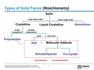 Types of Solid Forms (Stoichiometry)
                                                                                    Solid
                                                  long range order                               short range order

                       Crystalline                                        Liquid Crystalline                         Amorphous
                 single                        multiple
               component                     components

                                                                     ionic           non-ionic

Polymorphs
                                                         Salt                   +   Molecular Adducts


                                                                 Solvate/Hydrate                      Co-crystal

                                                                stoichiometric            non-stoichiometric

Pharmaceutical Solid Form Screening, Characterization, and Selection                 15
Enhancing Drug Bioavailability and Solubility, Boston, MA, Jan. 25 - 26, 2012
 