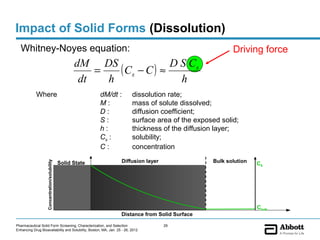 Impact of Solid Forms (Dissolution)
  Whitney-Noyes equation:                                                                                Driving force
                                                    dM DS                D S Cs
                                                        =   ( Cs − C ) ≈
                                                     dt   h                h
            Where                                           dM/dt :      dissolution rate;
                                                            M:           mass of solute dissolved;
                                                            D:           diffusion coefficient;
                                                            S:           surface area of the exposed solid;
                                                            h:           thickness of the diffusion layer;
                                                            Cs :         solubility;
                                                            C:           concentration
                                                                  Diffusion layer                 Bulk solution
                   Concentration/solubility




                                              Solid State                                                         CS




                                                                                                                  Cbulk
                                                                  Distance from Solid Surface

Pharmaceutical Solid Form Screening, Characterization, and Selection                29
Enhancing Drug Bioavailability and Solubility, Boston, MA, Jan. 25 - 26, 2012
 