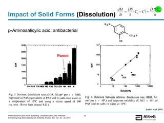 dM DS
                                                                                                =   ( Cs − C ) ≈ D S C s
Impact of Solid Forms (Dissolution)                                                          dt   h                h

                                                                                     H2 N

p-Aminosalicylic acid: antibacterial
                                                                                                   CO 2 H

                                                                                            OH




                                                            Parent




                                                                                                              Forbes et al, 1995

Pharmaceutical Solid Form Screening, Characterization, and Selection            33
Enhancing Drug Bioavailability and Solubility, Boston, MA, Jan. 25 - 26, 2012
 