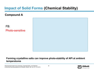 Impact of Solid Forms (Chemical Stability)
Compound A



  FB:
  Photo-sensitive




   Forming crystalline salts can improve photo-stability of API at ambient
   temperatures
Pharmaceutical Solid Form Screening, Characterization, and Selection            35
Enhancing Drug Bioavailability and Solubility, Boston, MA, Jan. 25 - 26, 2012
 