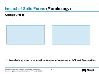 Impact of Solid Forms (Morphology)
Compound B




    Morphology may have great impact on processing of API and formulation


Pharmaceutical Solid Form Screening, Characterization, and Selection            36
Enhancing Drug Bioavailability and Solubility, Boston, MA, Jan. 25 - 26, 2012
 