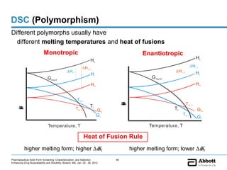 DSC (Polymorphism)
Different polymorphs usually have
  different melting temperatures and heat of fusions
                            Monotropic                                                                  Enantiotropic
                                                                                                                                           HL
                                                                        HL
                                                                 ∆H f, II                                                            ∆H f, I
                                                 ∆H f, I                                                              ∆H f, II             HI
                                                                            HI
                                G liquid                                                                   G liquid
                                                                            H II                                                           H II


                                                            T m, I
                                                                                                                                 T m, II



                                                                                               G
                                                                                               H
                                                                                               E
                                                                                               g
                                                                                               e
                                                                                               n
                                                                                               y
                                                                        Tt


                                                                                               )
                                                                                               (
                                                                                               r
                                                                                               ,
                                                                                                                      Tt
      G
      H
      E




                                                           T m, II
      g
      e
      n




                                                                                                                                            G II
      y




                                                                                   G II
      )
      (
      r
      ,




                                                                                   GI                                       T m, I
                                                                                                                                            GI
                                Temperature, T                                                            Temperature, T

                                                                     Heat of Fusion Rule
           higher melting form; higher ∆Hf                                                         higher melting form; lower ∆Hf
Pharmaceutical Solid Form Screening, Characterization, and Selection                      66
Enhancing Drug Bioavailability and Solubility, Boston, MA, Jan. 25 - 26, 2012
 