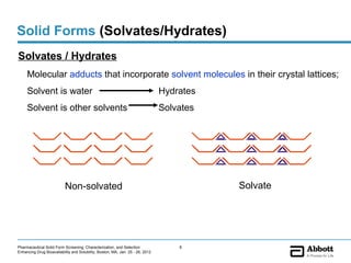 Solid Forms (Solvates/Hydrates)
Solvates / Hydrates
     Molecular adducts that incorporate solvent molecules in their crystal lattices;
     Solvent is water                                                           Hydrates
     Solvent is other solvents                                                  Solvates




                           Non-solvated                                                    Solvate




Pharmaceutical Solid Form Screening, Characterization, and Selection                8
Enhancing Drug Bioavailability and Solubility, Boston, MA, Jan. 25 - 26, 2012
 