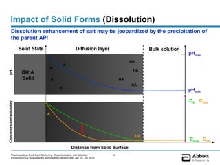 Solid Form Study Pharmaceutical Solid Form | PPT
