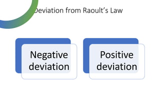 Deviation from Raoult’s Law
Negative
deviation
Positive
deviation
 