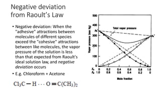 Negative deviation
from Raoult’s Law
• Negative deviation: When the
"adhesive" attractions between
molecules of different species
exceed the "cohesive" attractions
between like molecules, the vapor
pressure of the solution is less
than that expected from Raoult's
ideal solution law, and negative
deviation occurs
• E.g. Chloroform + Acetone
 