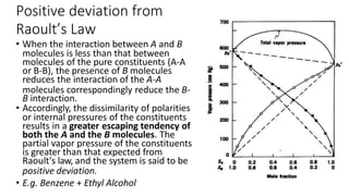 Positive deviation from
Raoult’s Law
• When the interaction between A and B
molecules is less than that between
molecules of the pure constituents (A-A
or B-B), the presence of B molecules
reduces the interaction of the A-A
molecules correspondingly reduce the B-
B interaction.
• Accordingly, the dissimilarity of polarities
or internal pressures of the constituents
results in a greater escaping tendency of
both the A and the B molecules. The
partial vapor pressure of the constituents
is greater than that expected from
Raoult's law, and the system is said to be
positive deviation.
• E.g. Benzene + Ethyl Alcohol
 