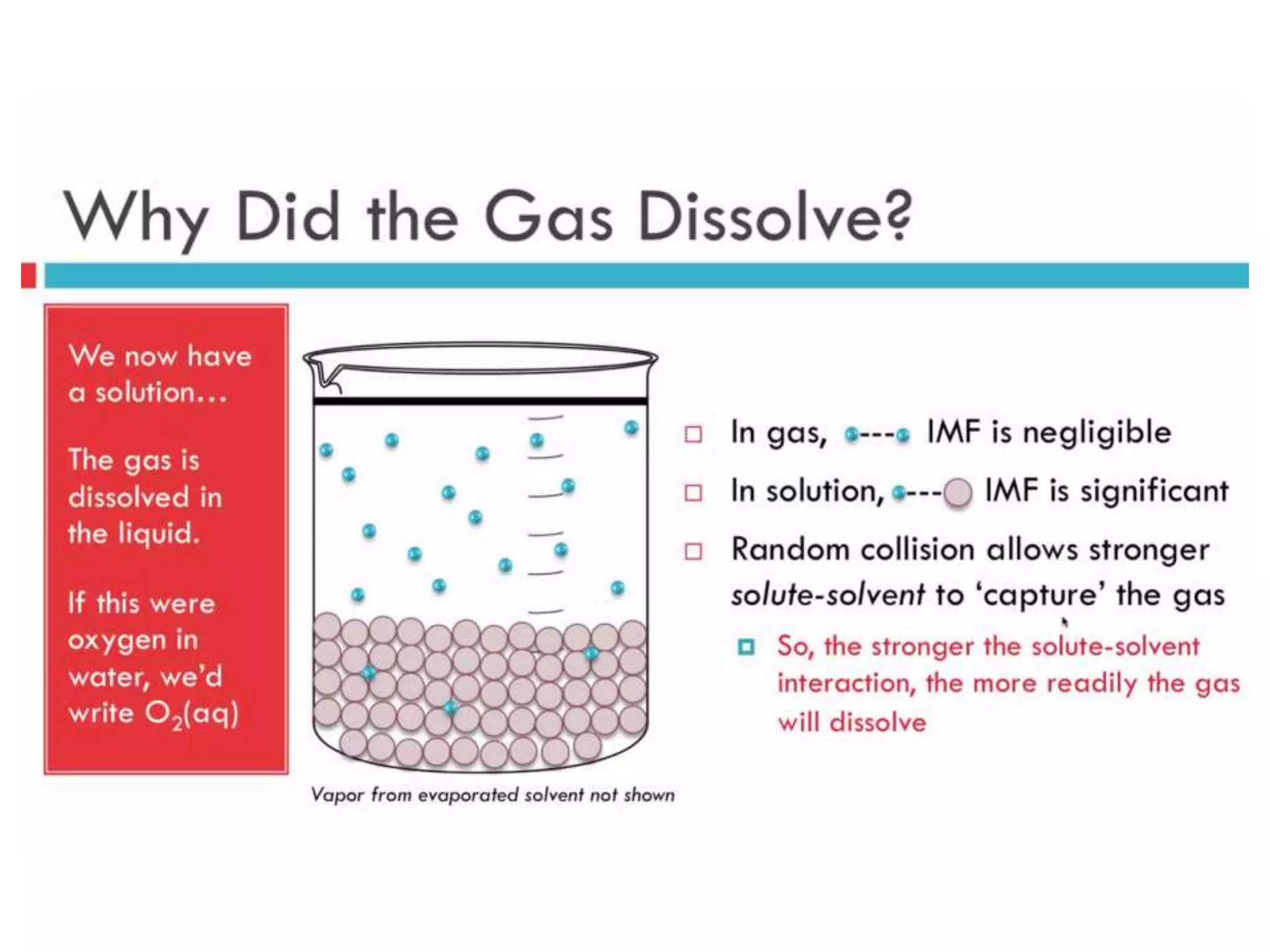 Solubility Absorption and Adsorption.pptx