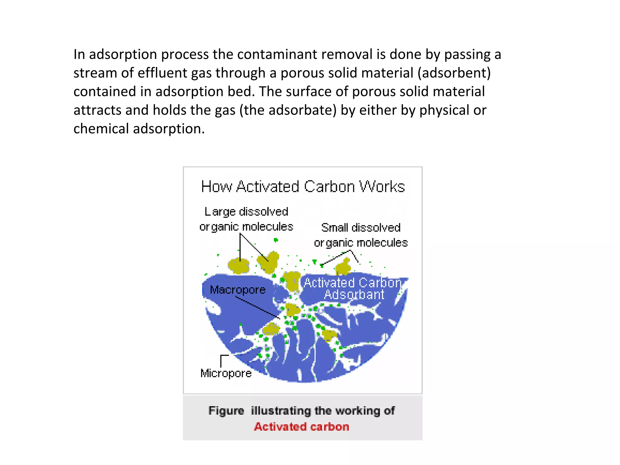 Solubility Absorption and Adsorption.pptx
