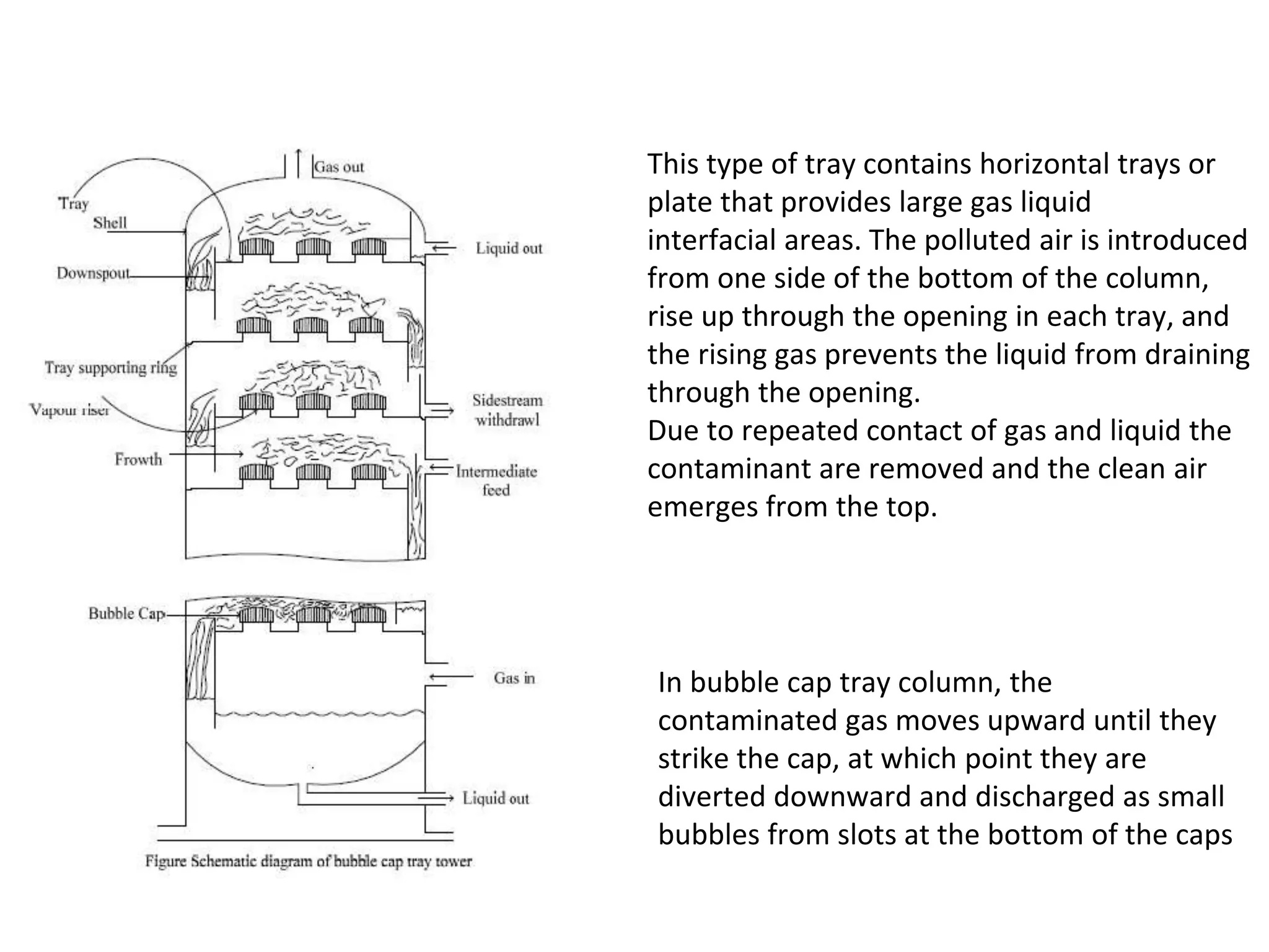 Absorption And Adsorption Pptx