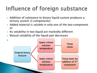 Solubility and distribution phenomena | PPTX