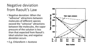 Negative deviation
from Raoult’s Law
• Negative deviation: When the
"adhesive" attractions between
molecules of different species
exceed the "cohesive" attractions
between like molecules, the vapor
pressure of the solution is less
than that expected from Raoult's
ideal solution law, and negative
deviation occurs
• E.g. Chloroform + Acetone
 