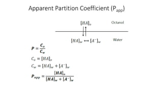 Apparent Partition Coefficient (Papp)
 