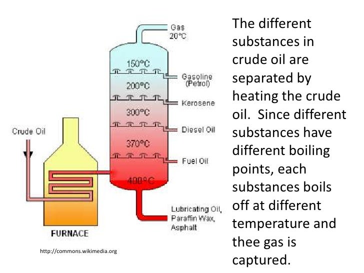 Solubility (a physical property) (Teach)