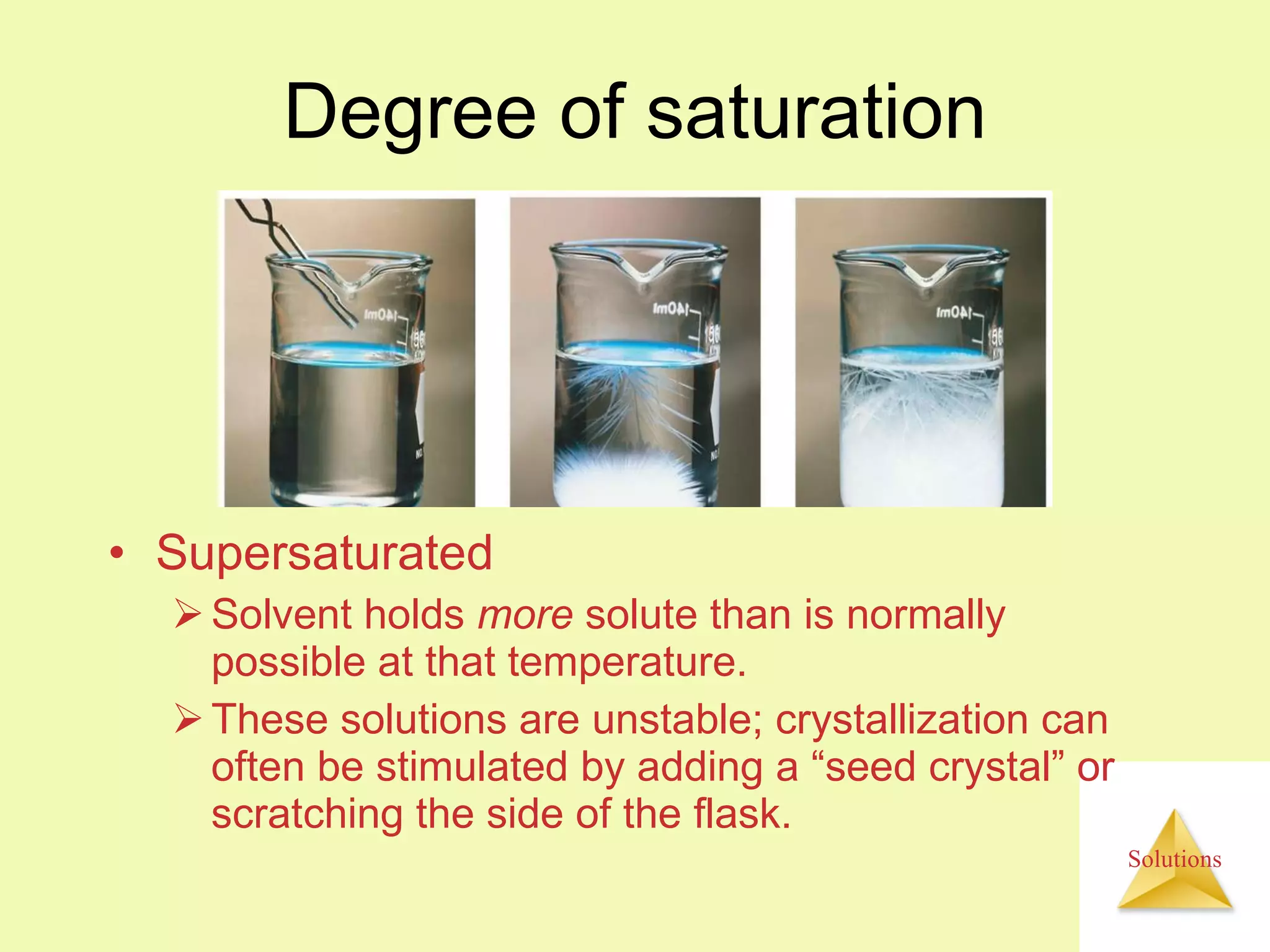 Degree of saturation Supersaturated Solvent holds  more  solute than is normally possible at that temperature. These solutions are unstable; crystallization can often be stimulated by adding a “seed crystal” or scratching the side of the flask. 