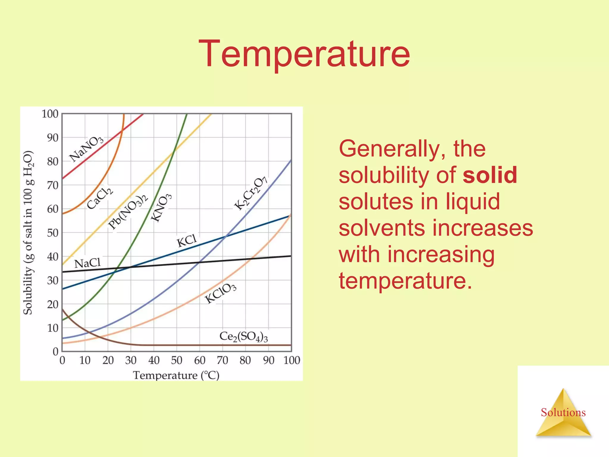 Temperature Generally, the solubility of  solid  solutes in liquid solvents increases with increasing temperature. 