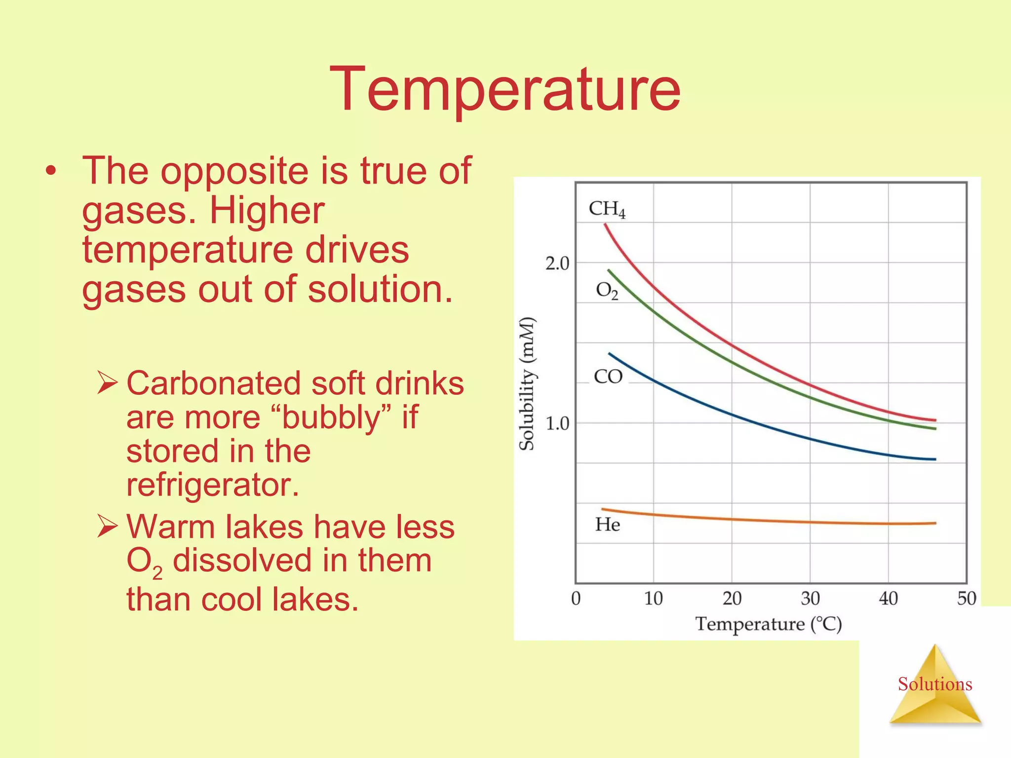 Temperature The opposite is true of gases. Higher temperature drives gases out of solution. Carbonated soft drinks are more “bubbly” if stored in the refrigerator. Warm lakes have less O 2  dissolved in them than cool lakes. 