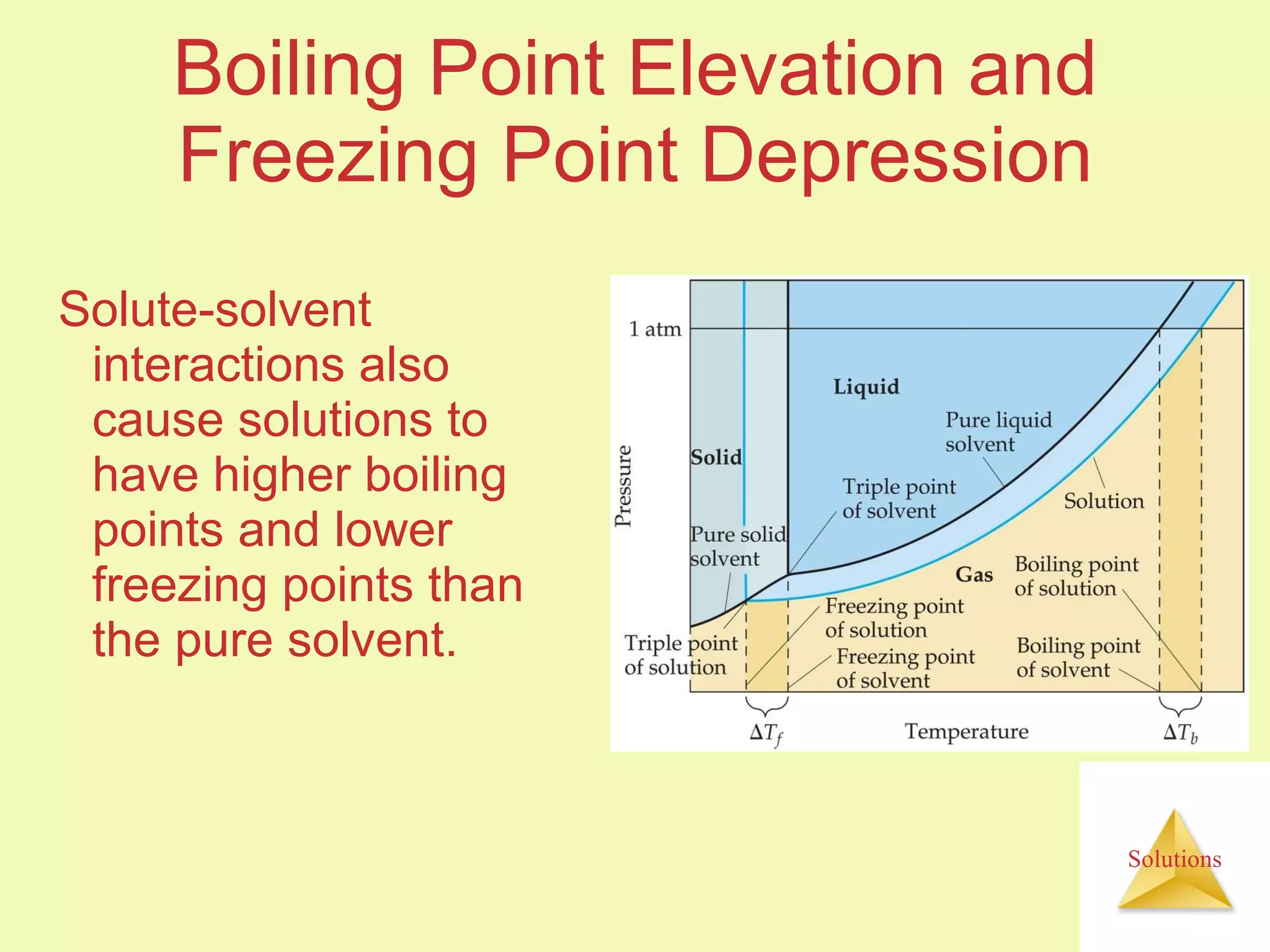 Boiling Point Elevation and Freezing Point Depression Solute-solvent interactions also cause solutions to have higher boiling points and lower freezing points than the pure solvent. 