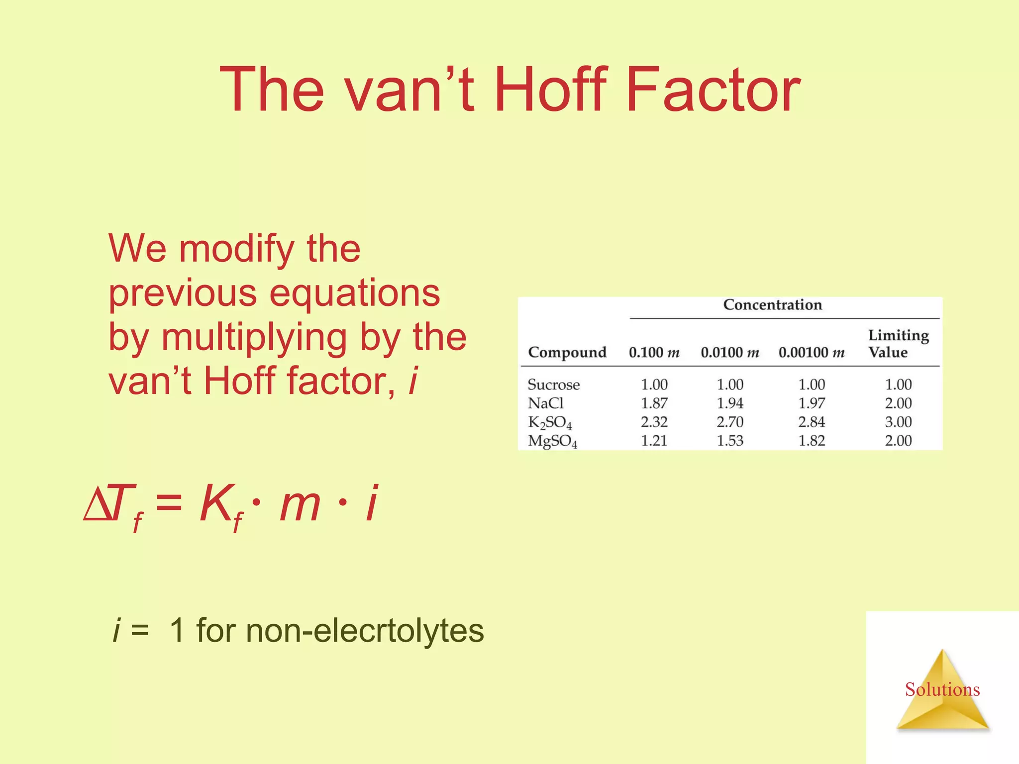The van’t Hoff Factor We modify the previous equations by multiplying by the van’t Hoff factor,  i  T f  =  K f     m      i i =  1 for non-elecrtolytes 