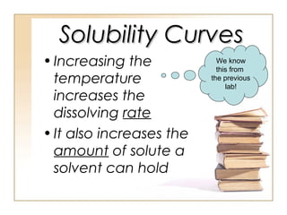 Solubility curves | PPT