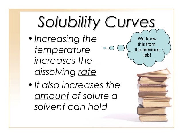 what are solubility curves Constructing a solubility curve for kno3 in water able to identify and understand the key terms: solubility, solute, solvent, solvation, saturated, unsaturated and supersaturated solutions able to use the solubility curve graph to solve various problems and determine trends in the curve. what are solubility curves Constructing a solubility curve for kno3 in water able to identify and understand the key terms: solubility, solute, solvent, solvation, saturated, unsaturated and supersaturated solutions able to use the solubility curve graph to solve various problems and determine trends in the curve.