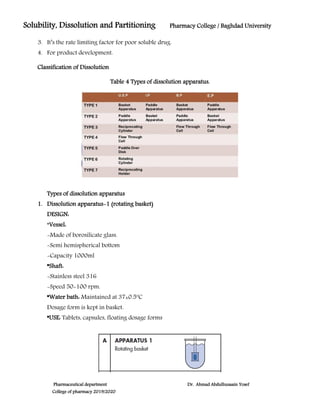 Dissolution Type Ii Solubility,dissolution and partitioning 11th April 2020 | PDF