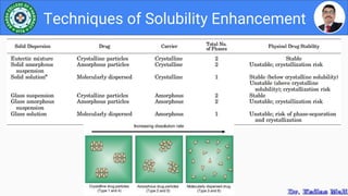 Techniques of Solubility Enhancement
 