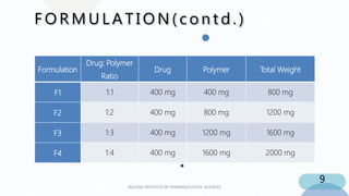 Solubility enhancement technique of BCS Class II drug by Solvent ...