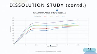 Solubility enhancement technique of BCS Class II drug by Solvent ...