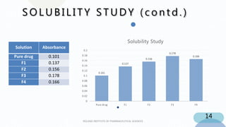 Solubility enhancement technique of BCS Class II drug by Solvent ...