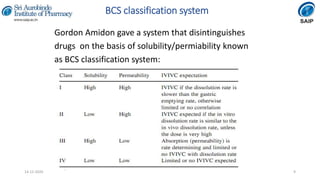 BCS classification system
Gordon Amidon gave a system that disintinguishes
drugs on the basis of solubility/permiability known
as BCS classification system:
914-12-2020
 