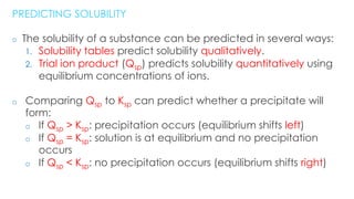 Solubility and Solubility Product Constant | PDF