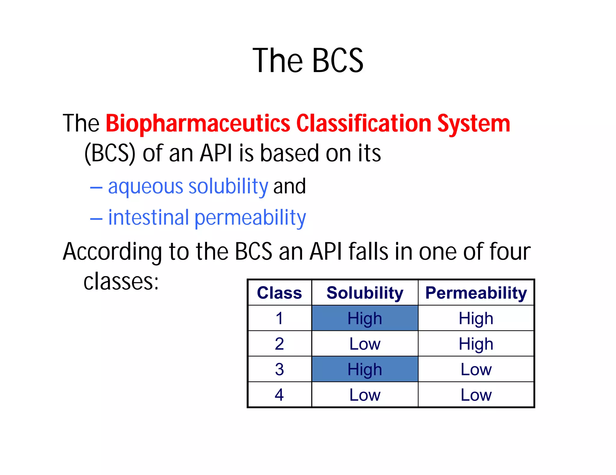 The BCS
The Biopharmaceutics Classification System
(BCS) of an API is based on its
– aqueous solubility and
– intestinal permeability
According to the BCS an API falls in one of four
classes: Permeability
Solubility
Class
High
High
1
High
Low
2
Low
High
3
Low
Low
4
 