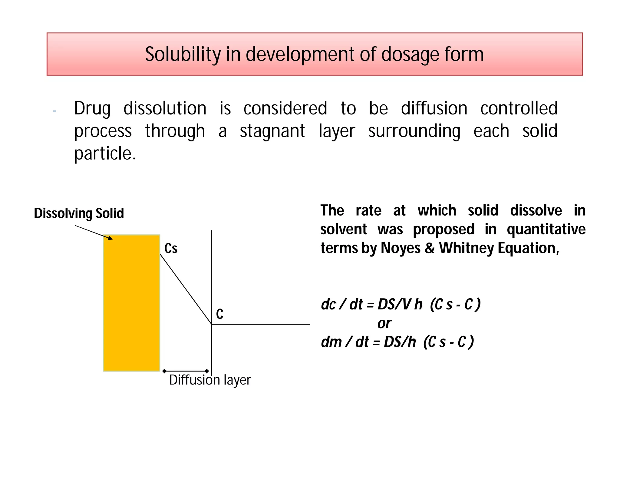 Solubility in development of dosage form
- Drug dissolution is considered to be diffusion controlled
process through a stagnant layer surrounding each solid
particle.
Dissolving Solid
Cs
C
Diffusion layer
The rate at which solid dissolve in
solvent was proposed in quantitative
terms by Noyes & Whitney Equation,
dc / dt = DS/V h (C s - C )
or
dm / dt = DS/h (C s - C )
 