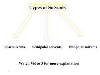 Types of Solvents
Polar solvents, Semipolar solvents, Nonpolar solvents
Watch Video 3 for more explanation
13
 