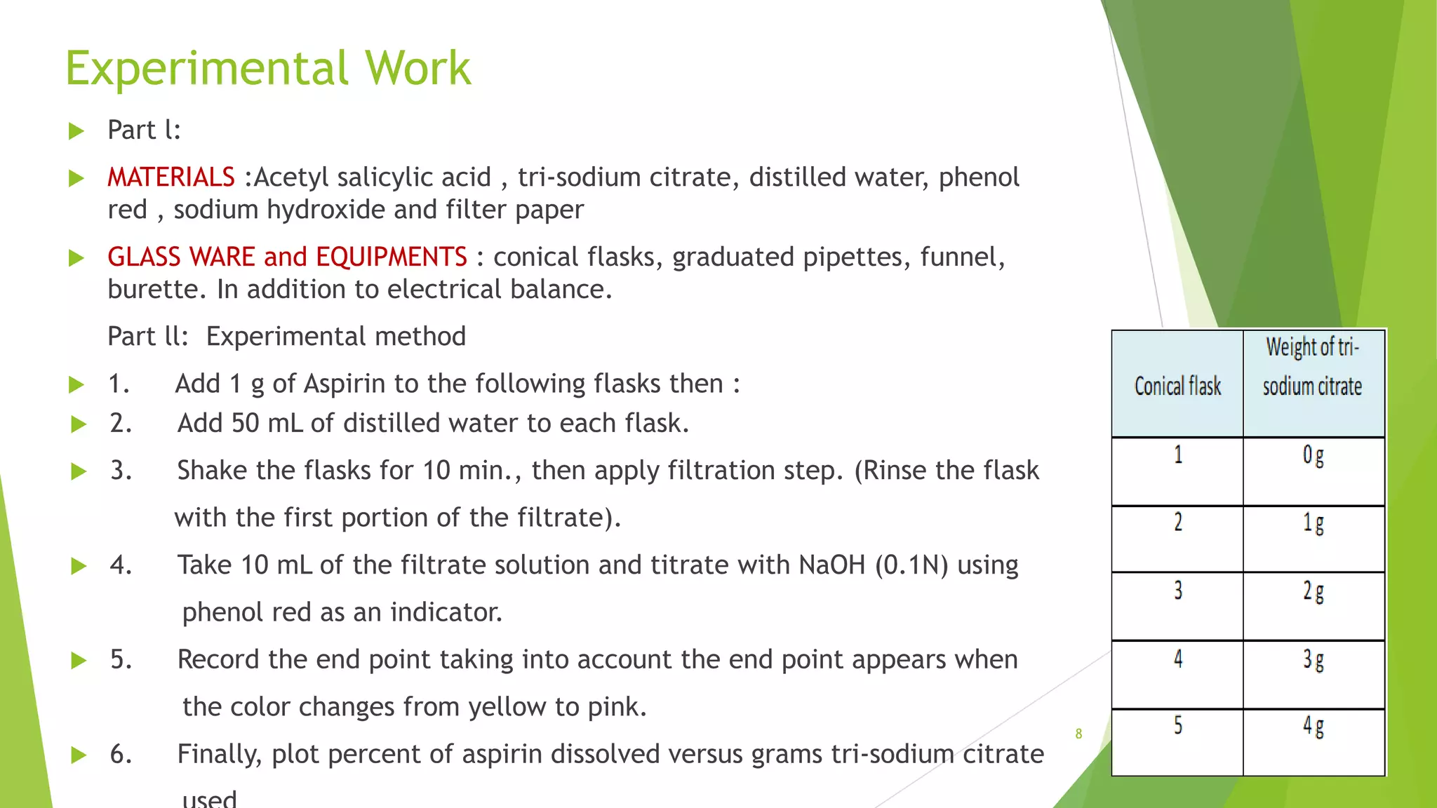 8
 Part l:
 MATERIALS :Acetyl salicylic acid , tri-sodium citrate, distilled water, phenol
red , sodium hydroxide and filter paper
 GLASS WARE and EQUIPMENTS : conical flasks, graduated pipettes, funnel,
burette. In addition to electrical balance.
Experimental Work
Part ll: Experimental method
 1. Add 1 g of Aspirin to the following flasks then :
 2. Add 50 mL of distilled water to each flask.
 3. Shake the flasks for 10 min., then apply filtration step. (Rinse the flask
with the first portion of the filtrate).
 4. Take 10 mL of the filtrate solution and titrate with NaOH (0.1N) using
phenol red as an indicator.
 5. Record the end point taking into account the end point appears when
the color changes from yellow to pink.
 6. Finally, plot percent of aspirin dissolved versus grams tri-sodium citrate
 