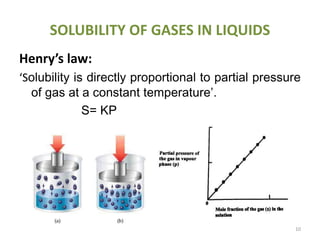 SOLUBILITY OF GASES IN LIQUIDS
Henry’s law:
‘Solubility is directly proportional to partial pressure
of gas at a constant temperature’.
S= KP
10
 