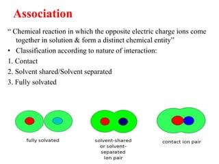 Association
“ Chemical reaction in which the opposite electric charge ions come
together in solution & form a distinct chemical entity”
• Classification according to nature of interaction:
1. Contact
2. Solvent shared/Solvent separated
3. Fully solvated
 