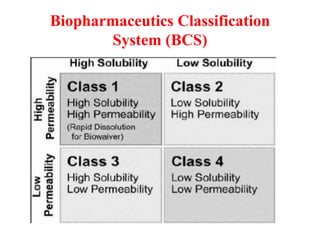 Bcs Classification Database Solubility of drugs | PPTX