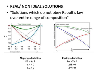 • REAL/ NON IDEAL SOLUTIONS
• “Solutions which do not obey Raoult’s law
over entire range of composition”
Negative deviation
PA < Xa P
△H < 0
△V < 0
Positive deviation
PA > Xa P
△H > 0
△V > 0
 