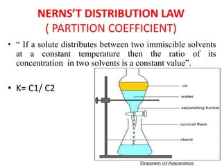NERNS’T DISTRIBUTION LAW
( PARTITION COEFFICIENT)
• “ If a solute distributes between two immiscible solvents
at a constant temperature then the ratio of its
concentration in two solvents is a constant value”.
• K= C1/ C2
 