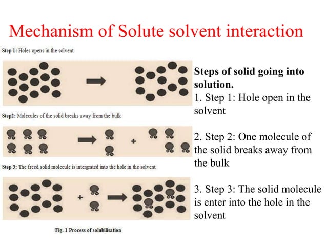 Solubility Methods Solubility of drugs | PPTX