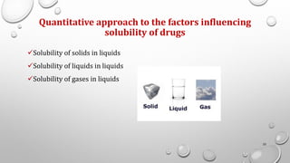 Quantitative approach to the factors influencing
solubility of drugs
✓Solubility of solids in liquids
✓Solubility of liquids in liquids
✓Solubility of gases in liquids
23
 