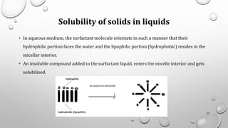 Solubility of solids in liquids
• In aqueous medium, the surfactant molecule orientate in such a manner that their
hydrophilic portion faces the water and the lipophilic portion (hydrophobic) resides in the
micellar interior.
• An insoluble compound added to the surfactant liquid, enters the micelle interior and gets
solubilised.
33
 
