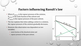 Factors influencing Raoult’s law
• Where Psoltuion is the vapour pressure of the solution,
Xsolvent is the mole fraction of the solvent and
Po
solvent is the vapour pressure of the pure solvent.
• The law explains that when adding a solute to a solution,
the vapour pressure of the solution gradually decreases.
• However, this observation was dependent on two
variables:
• mole fraction of the dissolved solute and
• vapour pressure of the pure solvent.
56
 