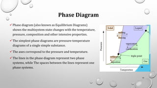 Phase Diagram
✓Phase diagram (also known as Equilibrium Diagrams)
shows the multisystem state changes with the temperature,
pressure, composition and other intensive properties.
✓The simplest phase diagrams are pressure-temperature
diagrams of a single simple substance.
✓The axes correspond to the pressure and temperature.
✓The lines in the phase diagram represent two phase
systems, while The spaces between the lines represent one
phase systems.
70
 