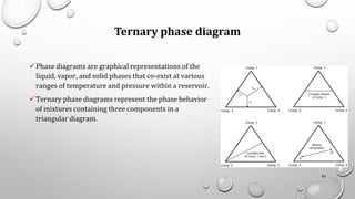 Ternary phase diagram
✓Phase diagrams are graphical representations of the
liquid, vapor, and solid phases that co-exist at various
ranges of temperature and pressure within a reservoir.
✓Ternary phase diagrams represent the phase behavior
of mixtures containing three components in a
triangular diagram.
83
 