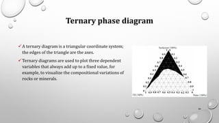 Ternary phase diagram
✓A ternary diagram is a triangular coordinate system;
the edges of the triangle are the axes.
✓Ternary diagrams are used to plot three dependent
variables that always add up to a fixed value, for
example, to visualize the compositional variations of
rocks or minerals.
84
 